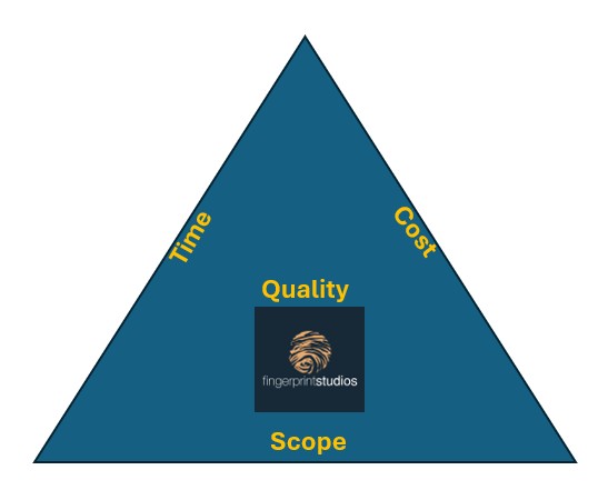 Architect for a home extension cost, scope and time triangle